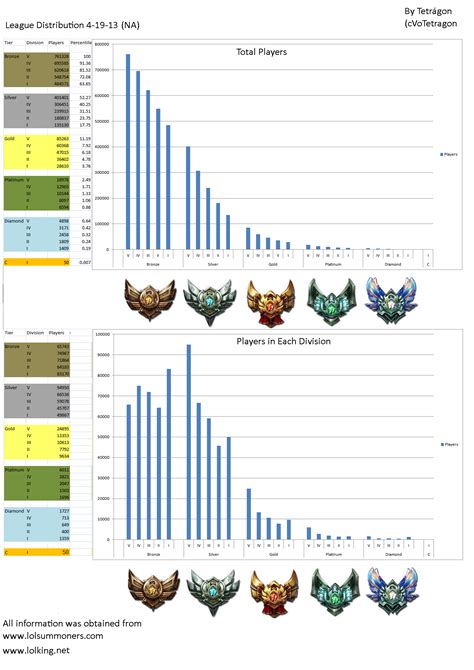 league of graphs